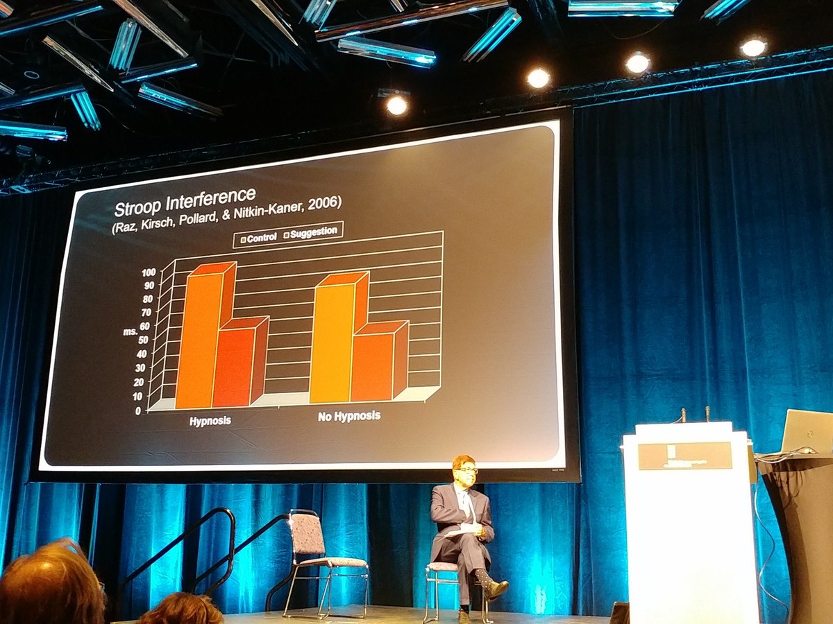 Suggestion reduces the Stroop effect dramatically. What about without hypnotic induction? We see below that it's the #suggestion that's carrying the bulk of the effect. Truly amazing insights delivered by Irving Kirsch from <a href="/harvardmed/">Harvard Medical School</a> <a href="/BIDMChealth/">BIDMC</a> #Hypnosis2018