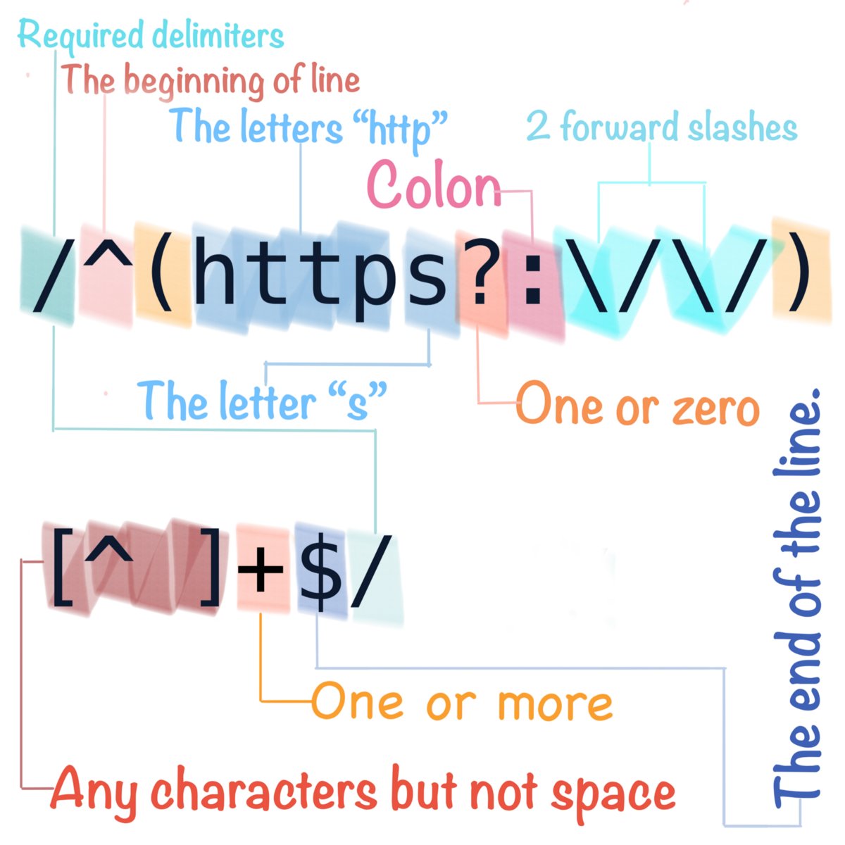 ebook Ethics: Subjectivity