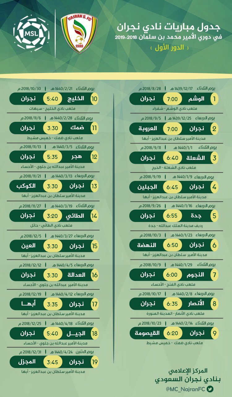 مباريات الثلاثاء القادم