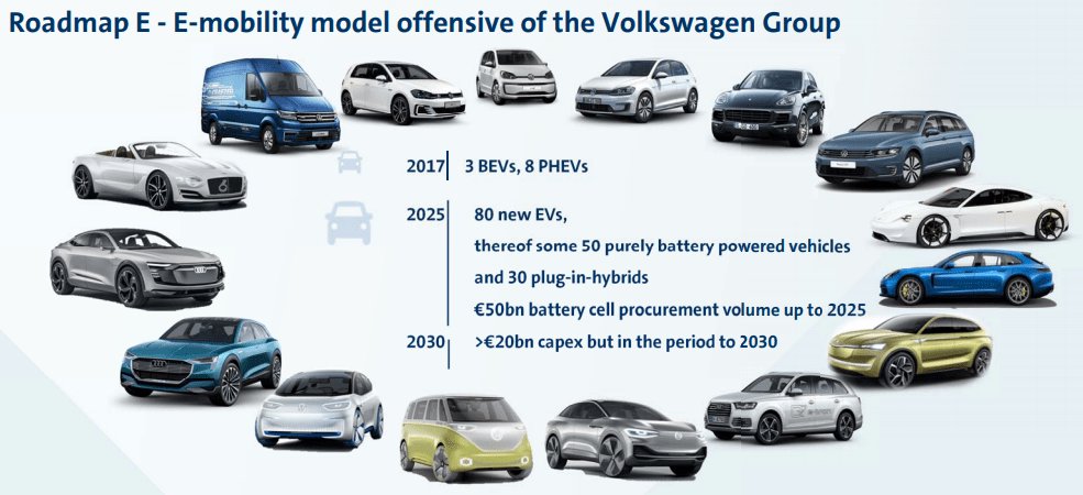 AmazingChevVolt's tweet photo. @AutoblogGreen @Volkswagen +100
MT/
'@VWGroup, @VWGroup_DE 
 To Spend $4 Billion On New Car #CloudComputing Architecture: https://t.co/RdguS3c8Pt

#FutureOfMobility
#eMobility 
#RoadmapE
More-
Via | VW Group / @Twitter
https://t.co/lJGNlQw8z1 https://t.co/BTBT2uTsVx