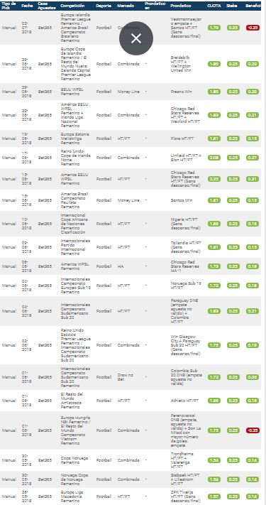 Bet2Earn's tweet image. 🔥 Se acaban los calificativos para @futbolinvisiBet 

Últimos 60 picks:

52 ✅
2 🔵
6 🔴

¿Todavía no ganas con @futbolinvisiBet?

bet2earn.com/tipster/Futbol…

🔁 Haz RT, SORTEAMOS entre TODOS, 3 plazas en el servicio de Fútbol Invisible.