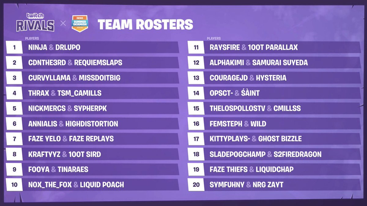TwitchEsports's tweet photo. Hop in the streams of today’s #TwitchRivals x @FortniteGame #SummerSkirmish NA duos! https://t.co/GacQJK2W6e