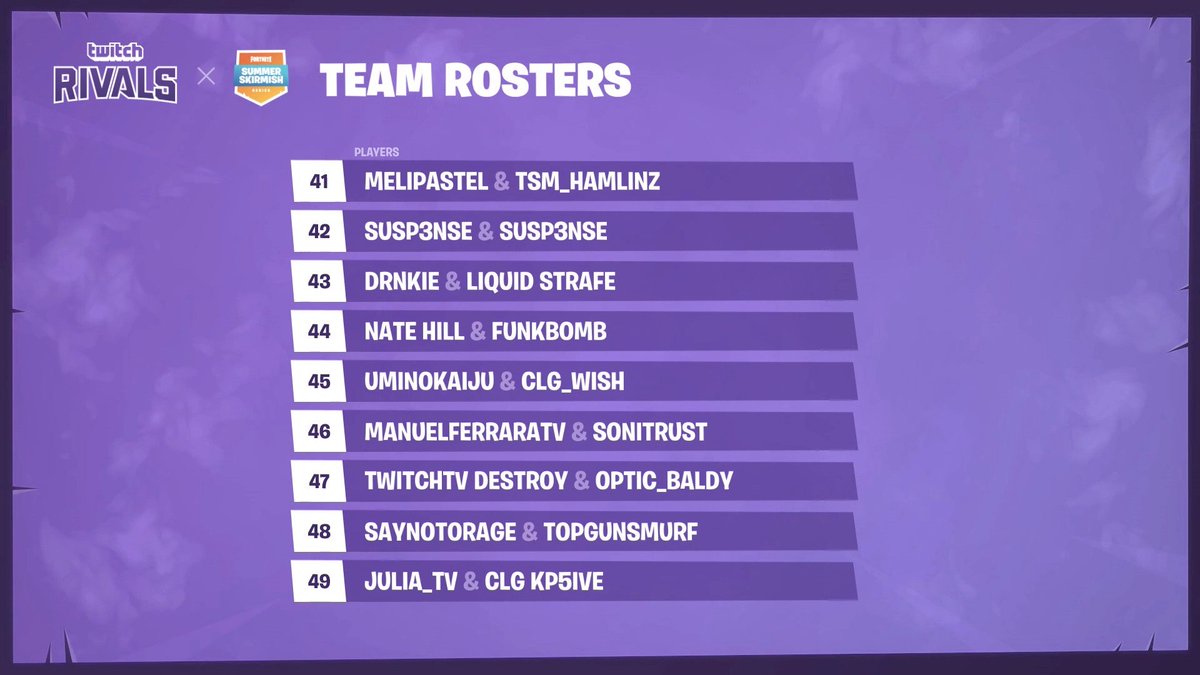 TwitchEsports's tweet photo. Hop in the streams of today’s #TwitchRivals x @FortniteGame #SummerSkirmish NA duos! https://t.co/GacQJK2W6e