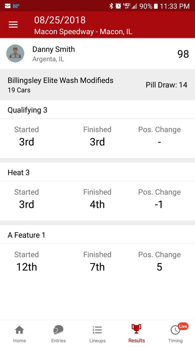 Fast track tonight <a href="/maconspeedway/">Macon Speedway</a> best racing all year