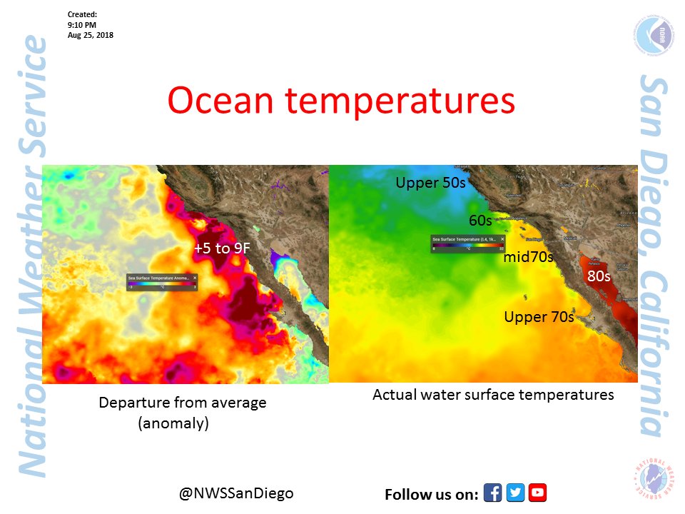 NWS San Diego on Twitter "Ocean surface temperature continue to be