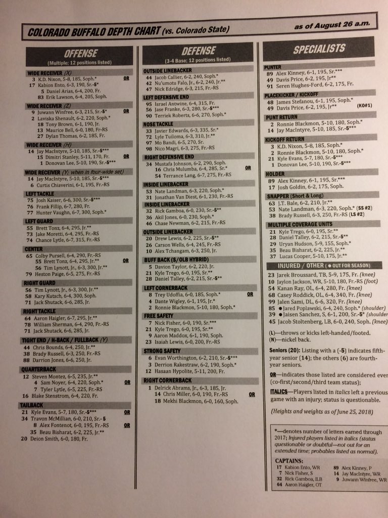 Colorado Buffaloes Depth Chart