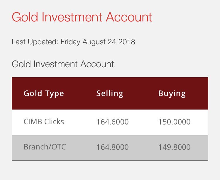 Satu lagi tips: Jangan jual beli emas pada hujung minggu (in the case of gold investment account).Spread margin harga beli dan jual dah jadi RM15/g instead of the usual RM5/g.Hujung minggu boleh tenang tenang pergi makan kenduri. #FinancialGory #HargaEmas