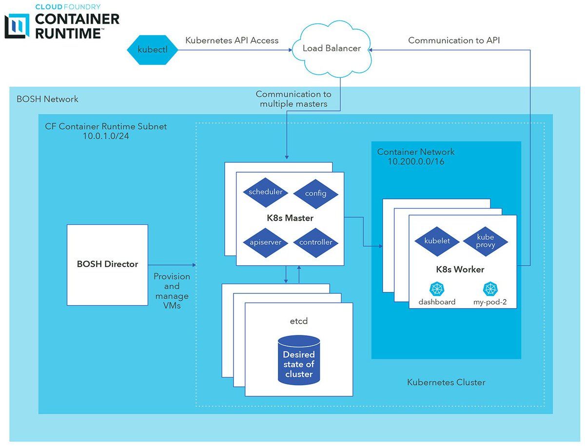 book connected vehicle systems