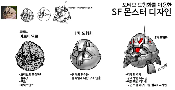 학생들과 함께 진행한 [도형화디자인] 과제.
@crazy9761 @rrung_cm @wjdwodnr5 @2_W1N 