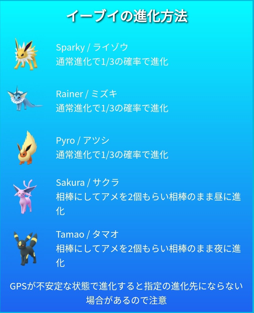 ポケモンgo攻略 みんポケ イーブイの分岐進化や名前進化についてまとめ直しました ブラッキーやエーフィへの進化は10kmではなくアメ2個をもらってから Gpsが不安定な場所では進化させない 5km歩くだけでアメを2個もらえる時も T Co