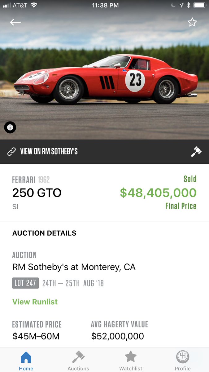 Hagerty's tweet photo. It’s a new world record for a car offered at auction! The 1962 Ferrari 250 GTO by Scaglietti has just been sold by @rmsothebys for an amazing $48,405,000!
Final price as reported by the Hagerty Insider app. 
#HagertyInsider #Ferrari #DriversClub https://t.co/omlFoqTyBN