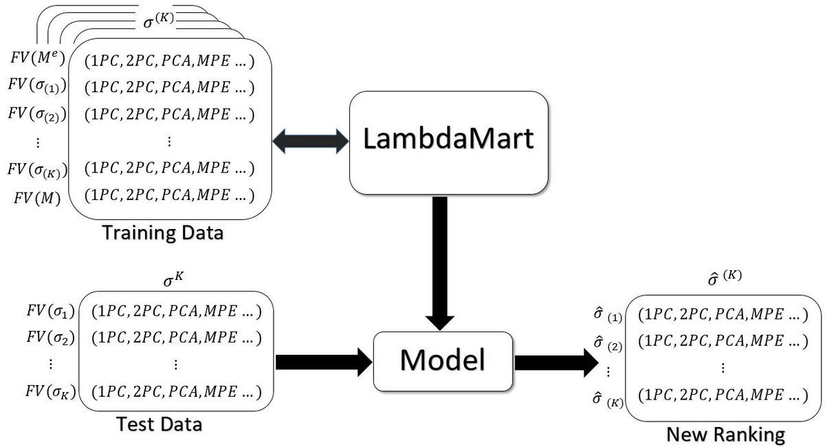 timestocks.net