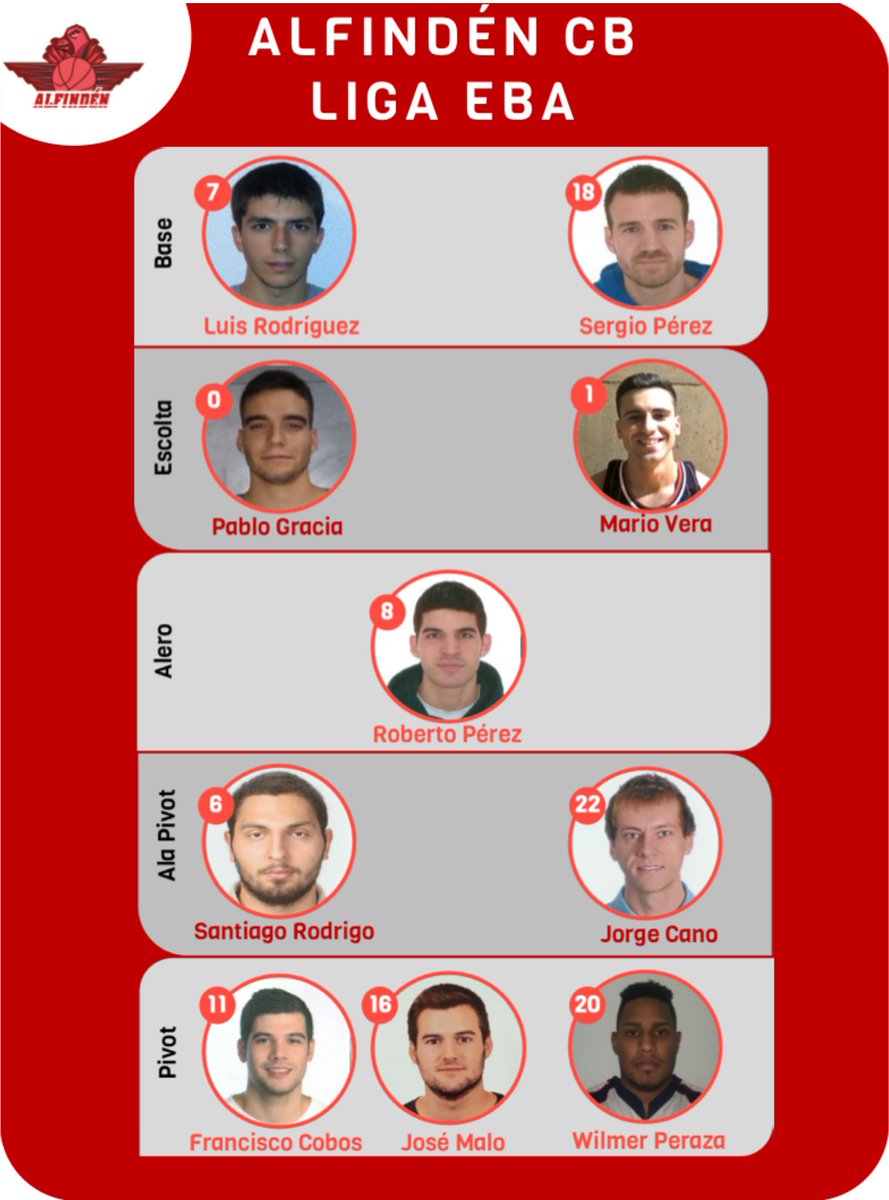 AlfindenCB's tweet image. Ricardo Monreal, entrenador ayudante del liga EBA, nos presenta a @canoj11 y a @fcobos11 

+Info @canoj11: alfindenclubbaloncesto.com/jugadores/cono…

+Info @fcobos11: alfindenclubbaloncesto.com/jugadores/cono…

#Pasiónporelbaloncesto #LPDA