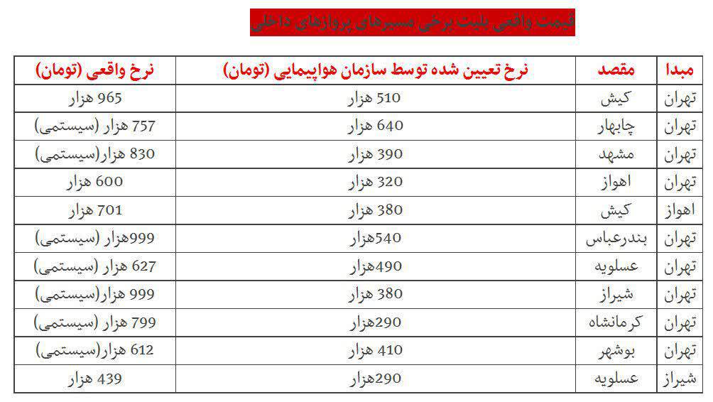 قیمت تکت طیاره کابل مشهد