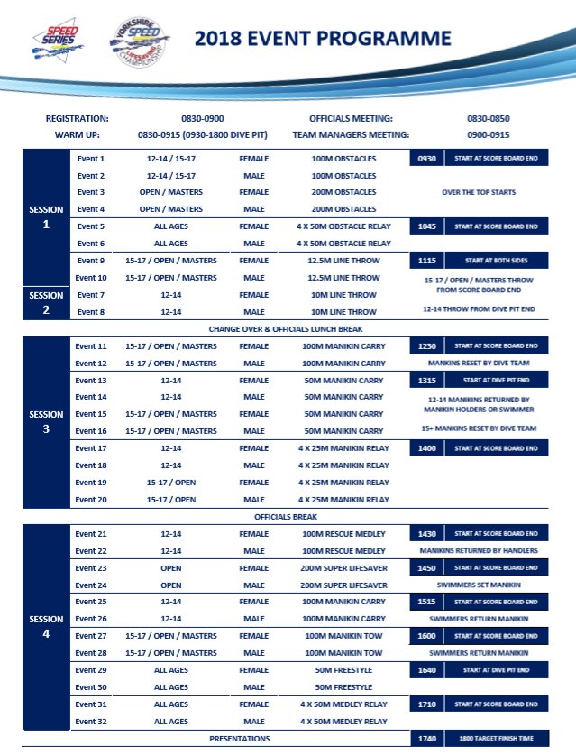 SLSA Wales? SLSBG? RLSS UK? BULSCA? or Overseas? It does not matter! - No additional Cost - Just low entry fees! Entry Pack Visit: 

lifesavingspeedseries.co.uk/speed-series-e…

#YorkshireSpeeds2018 #SpeedSeries2018 @SurfSportWales <a href="/surflifesaving/">Surf Life Saving GB</a> <a href="/RLSSUK/">Royal Life Saving Society UK - RLSS UK</a> <a href="/BULSCA/">BULSCA</a> @IWSie