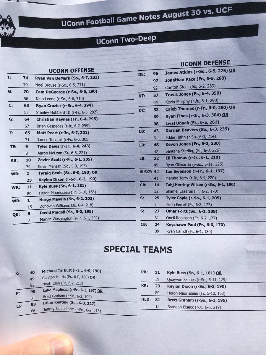 Uconn Depth Chart