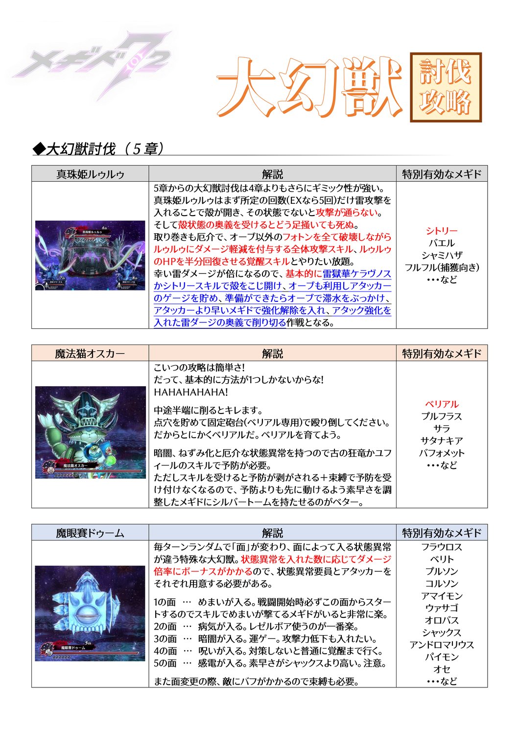 メギド攻略画像まとめ Twitter