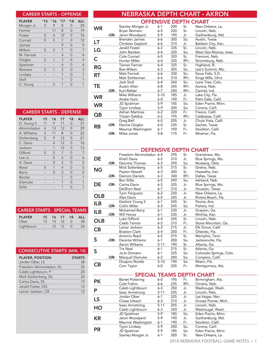 Official Depth Chart Husker Football Nebraska