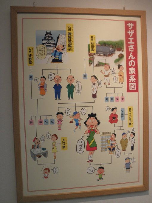 画像まとめ サザエさん 4ページ目 アニメレーダー