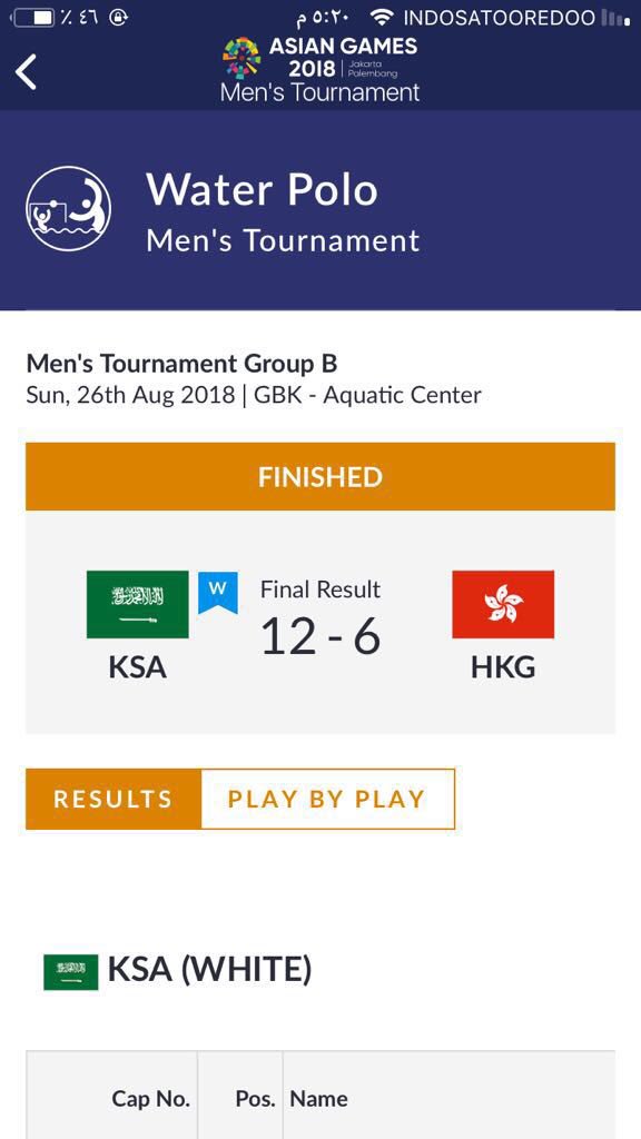 تأهل المنتخب السعودي لكرة الماء لدور الثمانية لمسابقة كرة الماء بعد فوزه على منتخب هونج كونج بنتيجة ١٢-٦ ، وينتظر نتائج مبارياته أمام الصين واليابان لتحديد مركزه في المجموعة الثانية من دورة الألعاب الآسيوية .