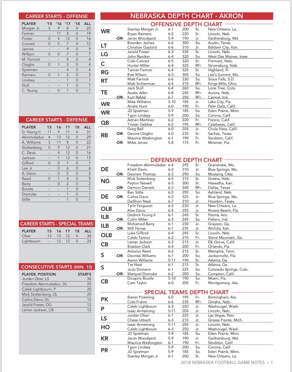 Nebraska Depth Chart 2018