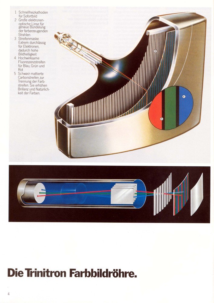 olympsecondhand's tweet photo. Каталог Sony'83 #sony #каталог #каталогhifi #cataloguesony #catalogue #hifi #hifiaudio #stereo https://t.co/wH48o5vkYK