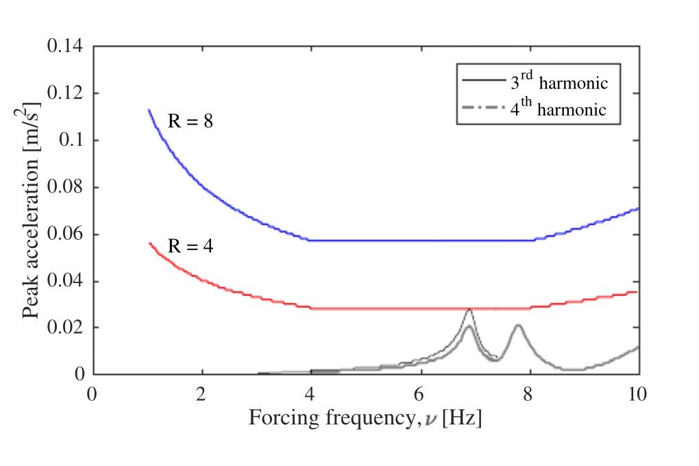 soa and ws bpel 2007