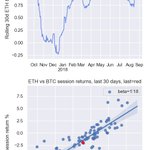 Top 100 avg 24h return: 0.9±6.4%; 44 up, 56 down
$BTC -0.0%  $ETH -1.4%
Best:
45.4% $NANO @nano
17.3% $WTC @Waltonchain
15.6% $WAN @wanchain_org
15.2% $SUB @substratumnet
14.4% $ICX @helloiconworld
Worst:
-4.7% $THETA
-5.6% $BTCP
-7.2% $BCD
-7.8% $PIVX
-13.7% $DCN
#cryptotrading 