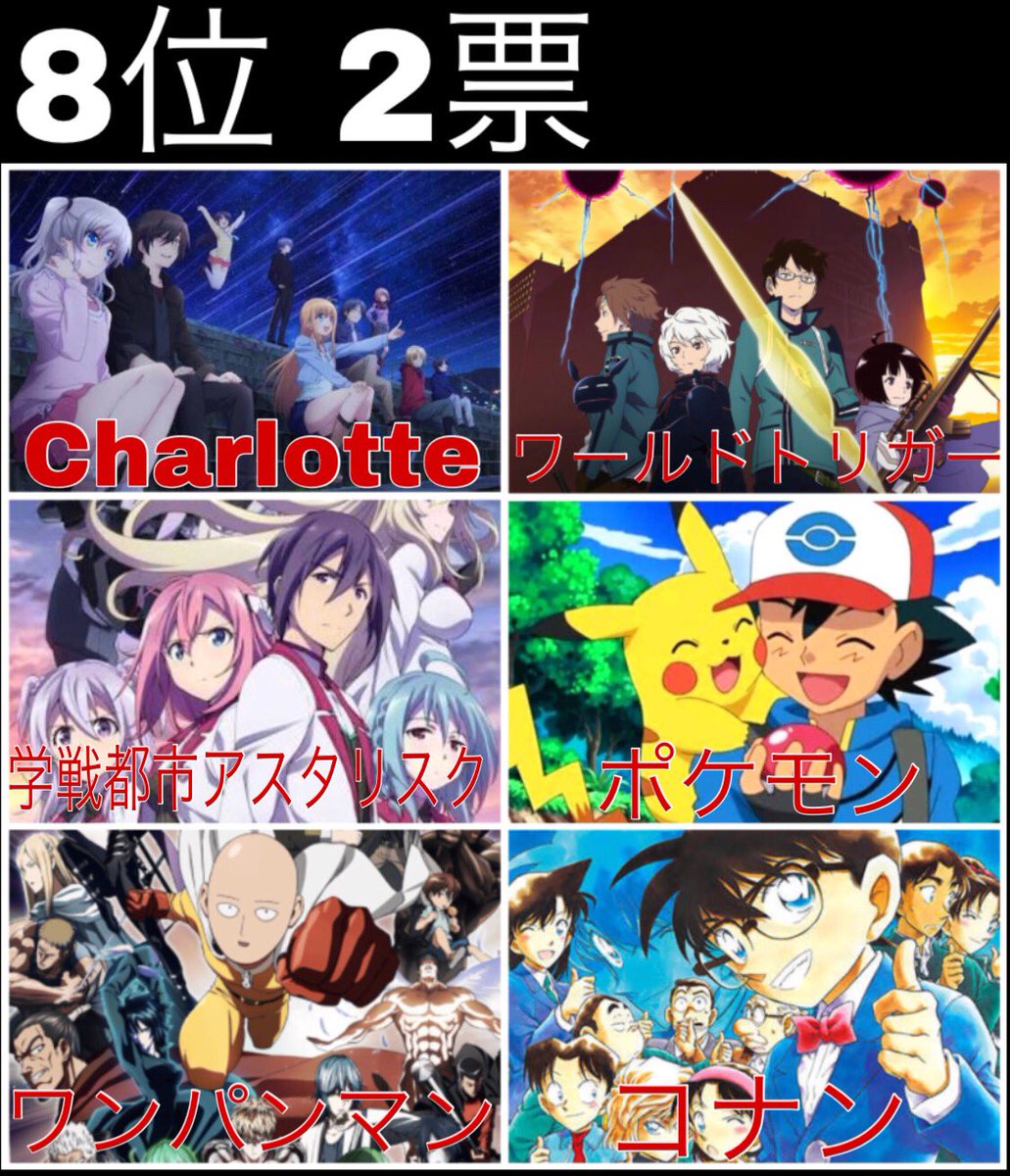 ラウト かっこいいバトルアニメランキング 投票数 102 名前が上がったアニメ 48