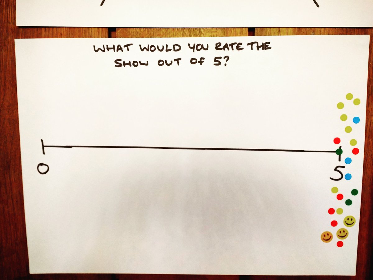 The verdict's in! Just finished a fab Calcutta show. Thanks to <a href="/NorthernOpera/">Northern Opera Group</a> and <a href="/LeftBankLeeds/">Left Bank Leeds</a> for having us!
🎉🎉