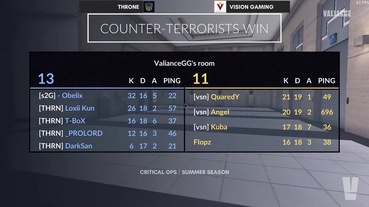 ThroneUp's tweet photo. We have beaten @VisionGaming_GG after long 24 rounds, GGs! We are proceeding to semifinals against @S2GamingiOS. #ThroneUp https://t.co/fsERcqMBqq