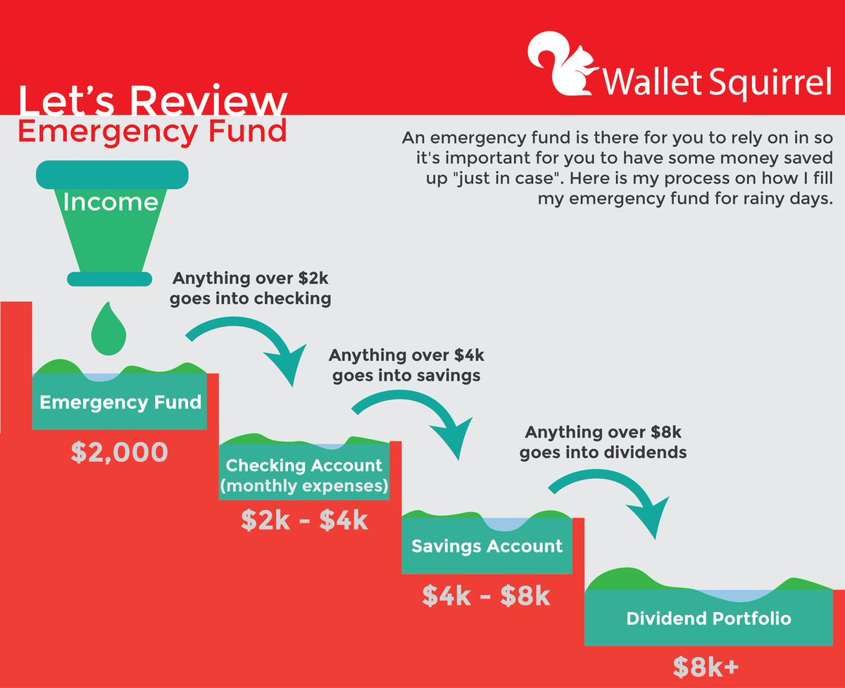 WalletSquirrel's tweet image. My #Emergency Fund was the first thing I built when starting to be #FIRE. I now keep $2,000 in case. What about you? bit.ly/2vP23eJ