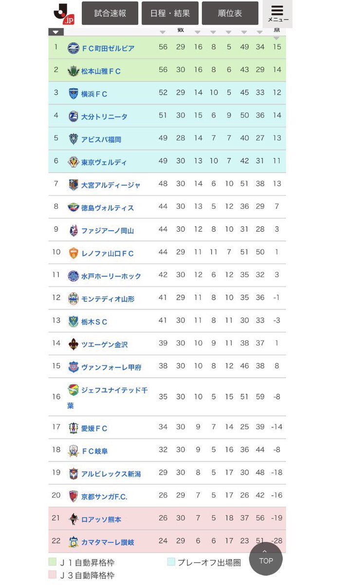 Fc町田ゼルビア熱烈応援j1クラブ連合