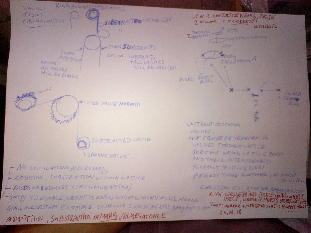 dubengeldu's tweet image. #masterfiletable #mft @energy @blackberry @google @samsung @apple @arm @intel @amd #google? You consider implementing search indexer only as master filetable allocation lattice? The mft is a ring lattice Loaded into gpu Thoss… babyawacs.wordpress.com/2018/08/26/mas…