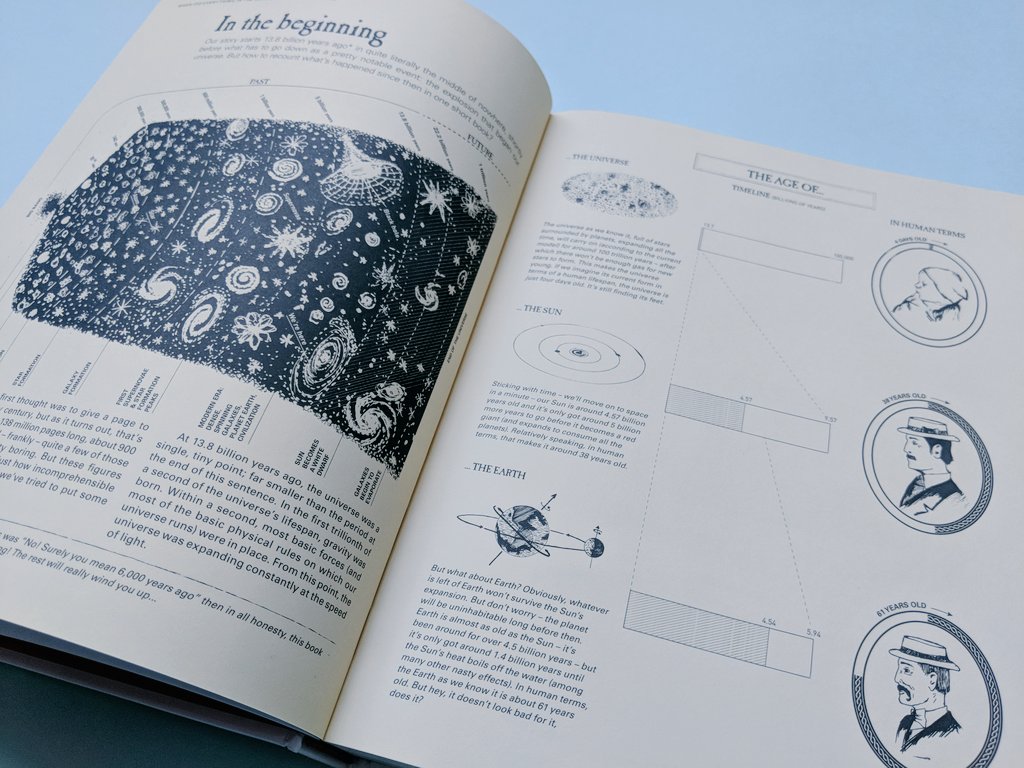 defilippovale's tweet photo. These historical charts inspired some my #infographics for #theInfographicHistoryoftheWorld #inspiration #chartsofthesky #100daysofinfographics https://t.co/R91GSA0LtS
