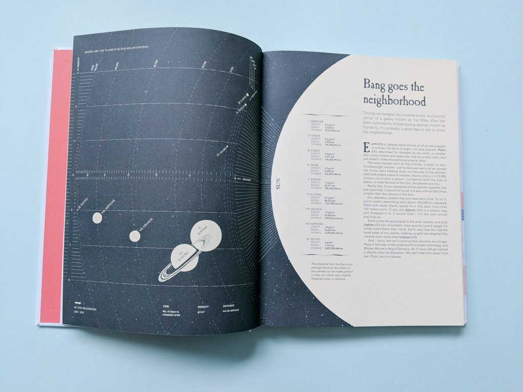 defilippovale's tweet photo. These historical charts inspired some my #infographics for #theInfographicHistoryoftheWorld #inspiration #chartsofthesky #100daysofinfographics https://t.co/R91GSA0LtS