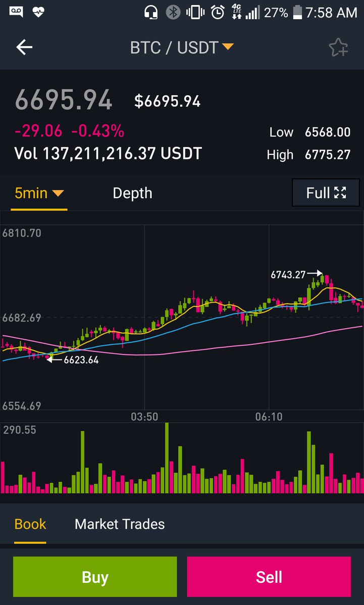 RisingDarkstar's tweet photo. $BTC the cockroach of currencies. #GoingBackUp https://t.co/lBcThK3XQv