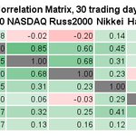 Top 100 avg 24h return: 1.2±5.2%; 48 up, 52 down
$BTC -0.0%  $ETH -1.4%
Best:
23.7% $NANO @nano
18.4% $WTC @Waltonchain
16.8% $WAN @wanchain_org
16.6% $ICX @helloiconworld
16.5% $NPXS @PundiXLabs
Worst:
-5.0% $LSK
-5.1% $CMT
-5.6% $BTCP
-6.8% $PIVX
-7.5% $THETA
#bitcoin #crypto 