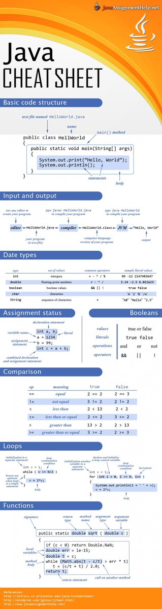 vivekpanday's tweet image. #Java CheatSheat by #javaassignmenthelp