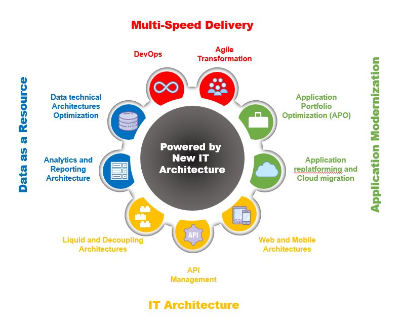 BigDataBlender's tweet photo. 4 Essential New #IT #Architecture Paradigms For #Digital Business Success: https://t.co/qFxII6rfFM >> @MichaelWidjaja via @Accenture#AI #Analtytics #BigData #DataAnalytics #DataManagement #DataScience #Agile #DigitalTransformation #Insights #ProductMgmt #Strategy #Technology https://t.co/Lz7AxD4A9J