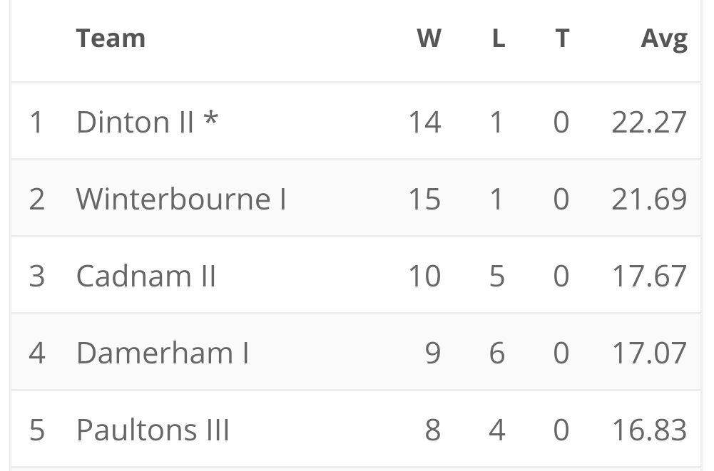 Looks like we'll be heading straight back up to RD1 (assuming 3 still go up).