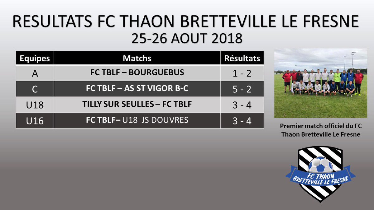 FCThaonBLF's tweet photo. Voici les résultats des Thaonnais ce week-end 
#FCTBLF ⚫️⚪️🔵 https://t.co/goaWls36vm