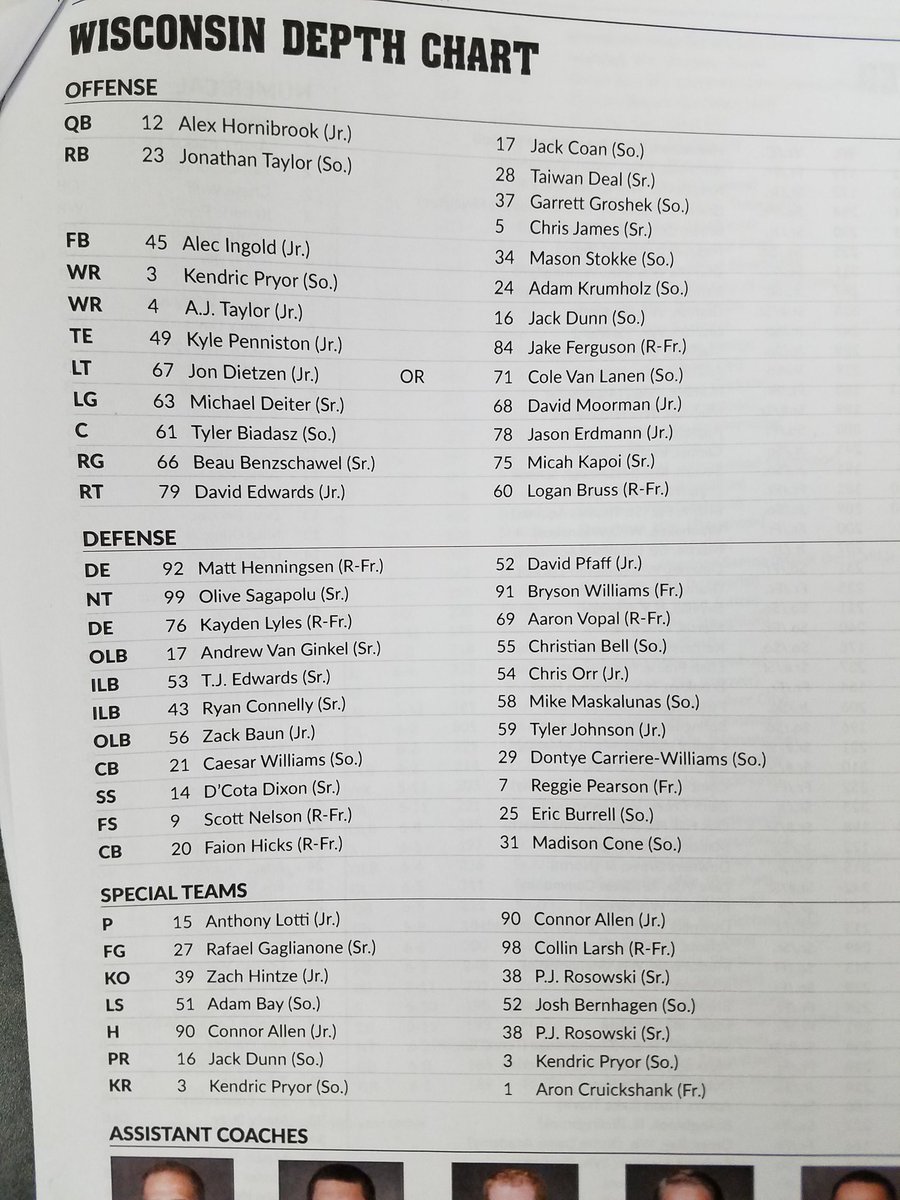 Cbs Depth Chart