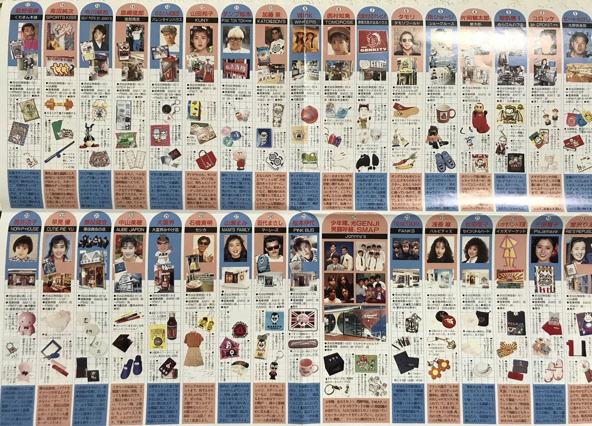 1990年 原宿のタレントショップマップ ※明星の付録 お笑いとアイドルの