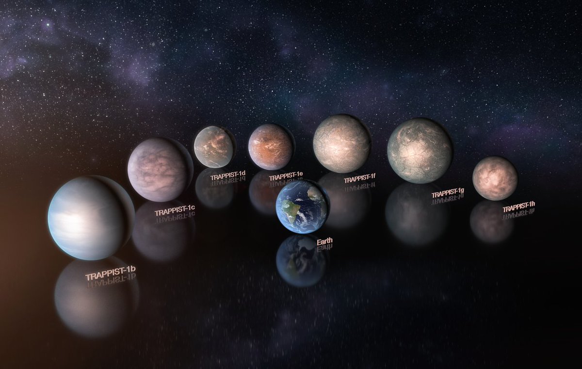 ESO_Spain's tweet photo. Desfile de planetas: El siguiente video es una impresión artística que compara los siete planetas que orbitan alrededor de la estrella enana TRAPPIST-1 en una misma escala. Crédito: @ESOAstronomy / M. Kornmesser https://t.co/j2079inHGv https://t.co/aohR5wtZhY