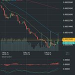 #Icon with an excelent bullish trend crossing #Rsi at 50 level🔥📈🔥@helloiconworld @icx_official @cryptomocho @CryptoTraders @TradeAltcoins @CryptoYoda1338 #Icx $Icx #blockchain #Bitcoin #Crypto #BTC #fintech #cryptocurrency 