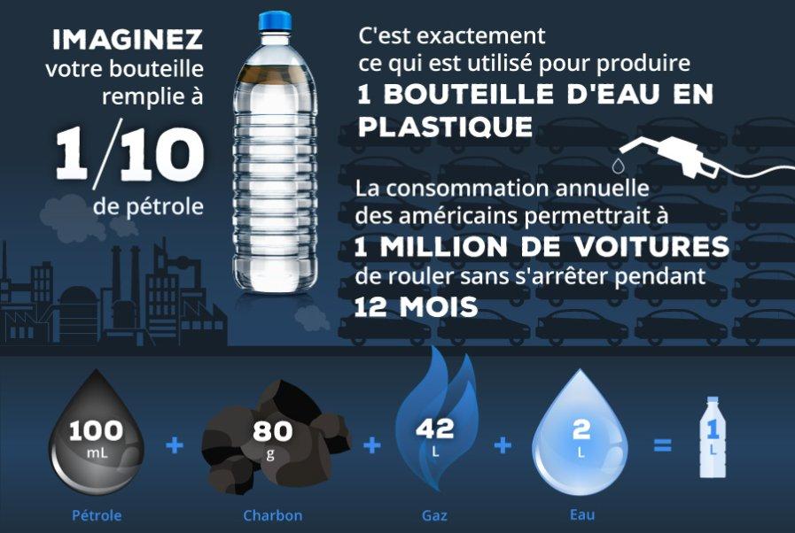 Gâchis écologique: pourquoi il faut bannir les bouteilles en plastique au plus vite limportant.fr/infos-selectio… #Rediff
