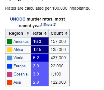 Richard Heart (no giveaways) on Twitter: "Either Europeans are