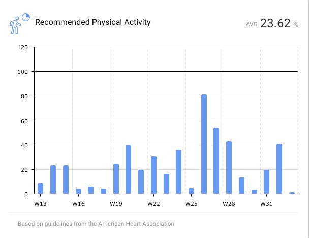 Quantifying Aesthetics of Visual Design Applied