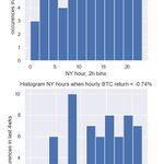 Top 100 avg 1h return: 0.4±1.0%; 72 up, 27 down
$BTC 0.3%  $ETH 0.1%
Best:
7.1% $ICX @helloiconworld
3.7% $RDD @reddcoin
2.2% $ELF @aelfblockchain
Top 101-200 avg 1h return: 0.3±1.3%; 74 up, 26 down
Best:
5.6% $WAB @WABnetwork
3.9% $ATX @aston_company
3.4% $POA @poanetwork 